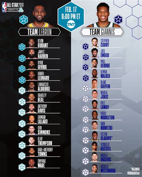 NBA All-Star 2019 Official Rosters Team LeBron & Team Giannis ...