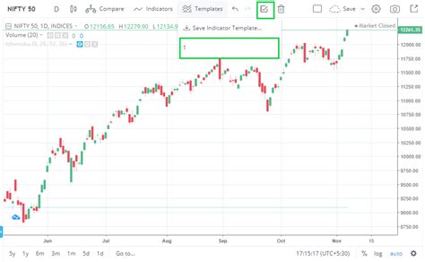 Zerodha Kite Trading View Chart - Zerodha - Trading Q&A by Zerodha - All your queries on trading ...