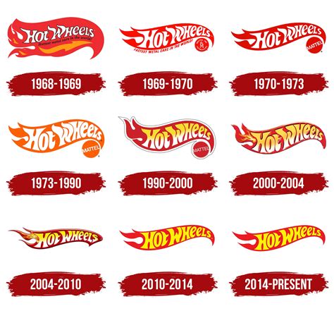 Hot Wheels Logo, symbol, meaning, history, PNG, brand