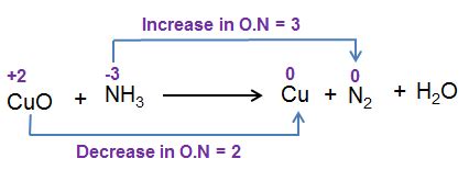 Oxidation Chemistry