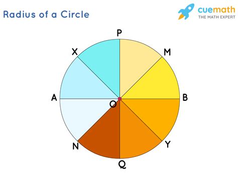 Radius of a Circle - Formula | What is Radius? | Radius Formula