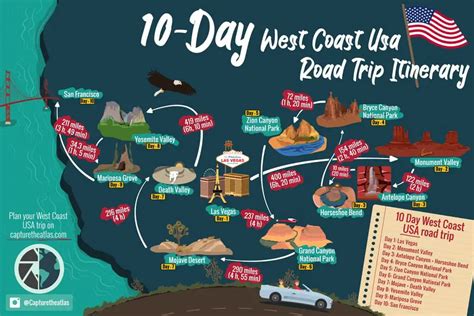 Best Itinerary for a West Coast USA self drive holidays: 10-day road ...