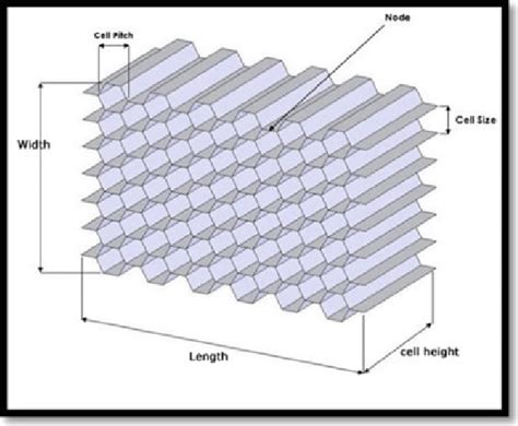 Honeycomb Structure