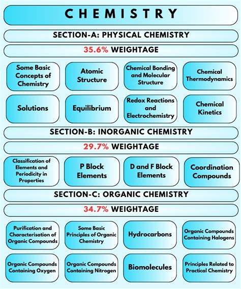 JEE Main 2025 Syllabus : Download NTA JEE Main Syllabus for Physics ...