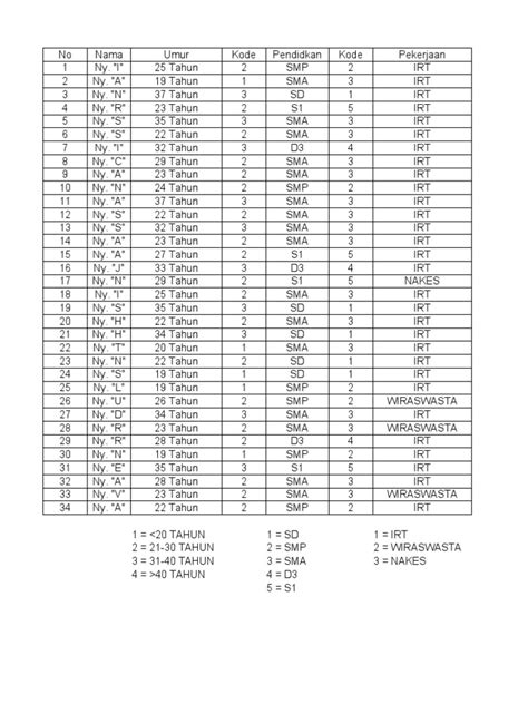 Contoh Tabulasi Data | PDF