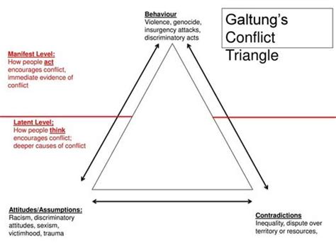 Application of Galtung’s ABC Model on the Naxalite Insurgency of India - Modern Diplomacy