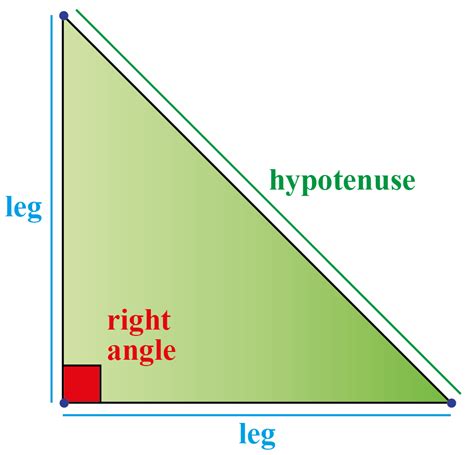 Example Of Hypotenuse Formula