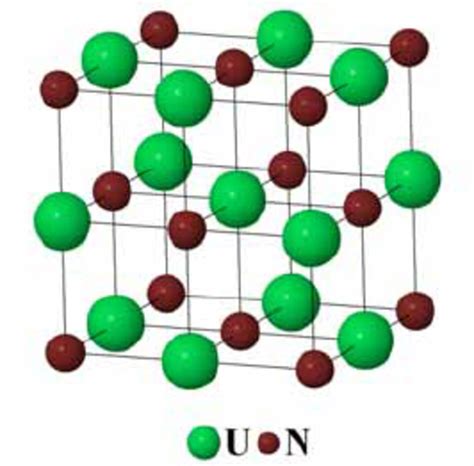 An fcc structure of uranium mononitride. | Download Scientific Diagram