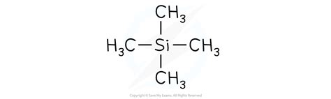 CIE A Level Chemistry复习笔记8.1.6 Use of Tetramethylsilane (TMS)-翰林国际教育