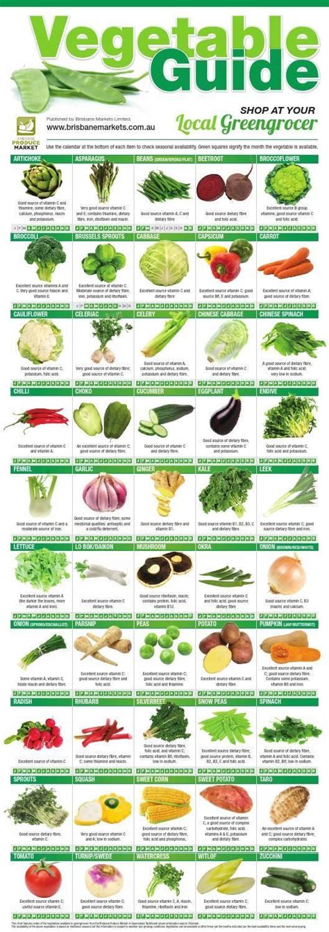 Vegetable Seeds We Eat - Garden Plant