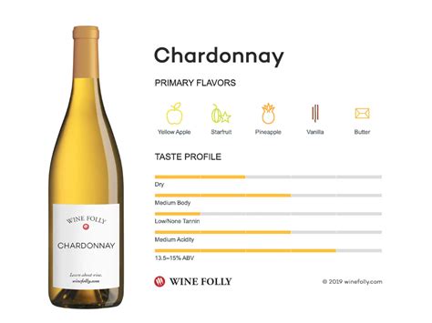 chardonnay - Google Axtarış | Wine folly, Chardonnay wine, Wine