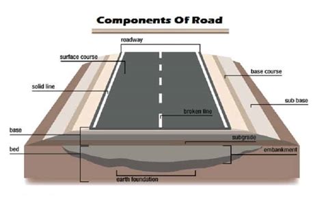 CrossSectionRoad-1