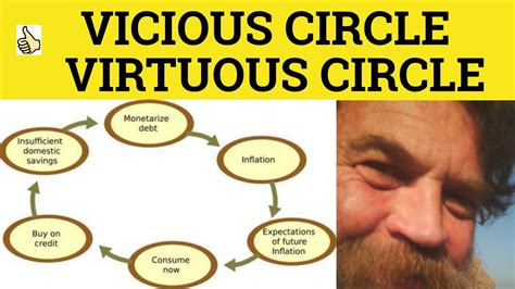 🔵 Vicious Circle Meaning - Virtuous Circle Defined - Vicious Circle ...