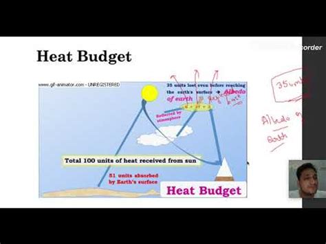 Heat Budget Video Lecture - Geography for UPSC CSE