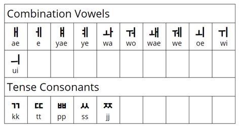 Hangul Consonants And Vowels Chart Kindergarten Graduation - IMAGESEE