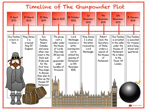 Gunpowder Plot Timeline | Gunpowder plot, Gunpowder, Bonfire night guy fawkes