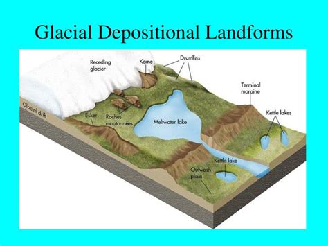 PPT - Landforms Geography PowerPoint Presentation - ID:2760308