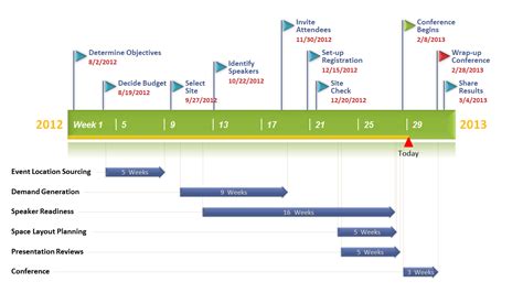 Event Planning template made with PowerPoint timeline maker from Office ...