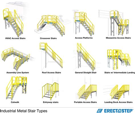 Common industrial metal stair configurations - ErectaStep AU