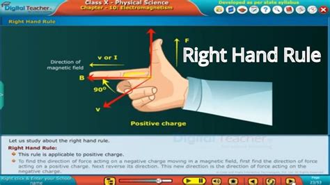 Right Hand Thumb rule (RHT rule), Class 10 Physics | Digital Teacher ...