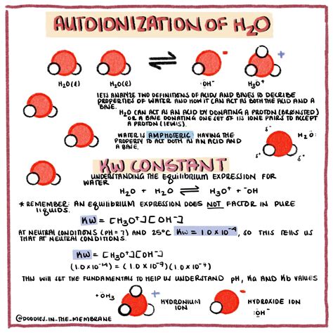 Chemistry Art Videos | Pinterest