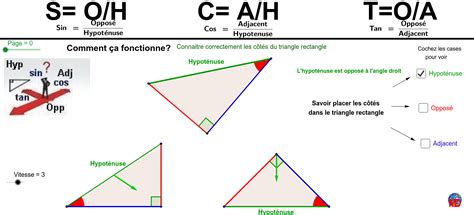 SOHCAHTOA:Trigonometry in the right triangle – GeoGebra