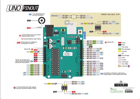 Arduino Cheat Sheet A3