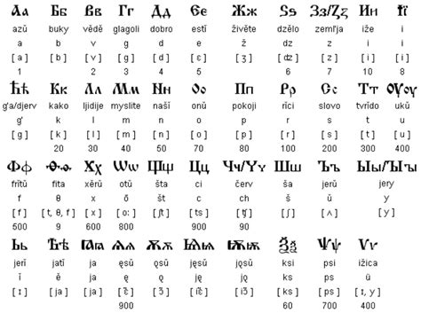 How To Write Cyrillic Alphabet - Internaljapan9