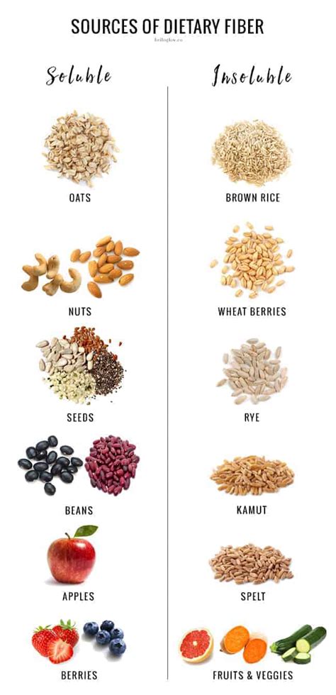 A Nutritionist Explains: The Best Sources of Dietary Fiber (and Why You ...