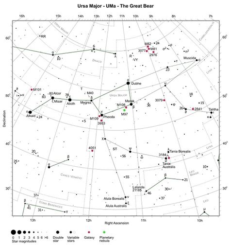 Distance From Earth To Ursa Major - The Earth Images Revimage.Org