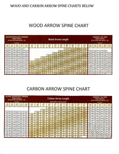 Gold Tip Arrow Spine Chart