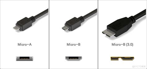 Understand All USB Interface Types In Seconds, A Complete List Of USB ...