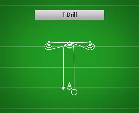 T Drill | Best Football Drills