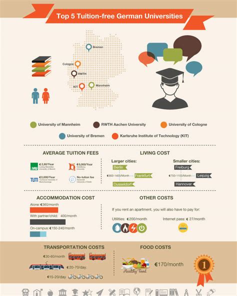 The Most Affordable Universities in Germany - StudyDE