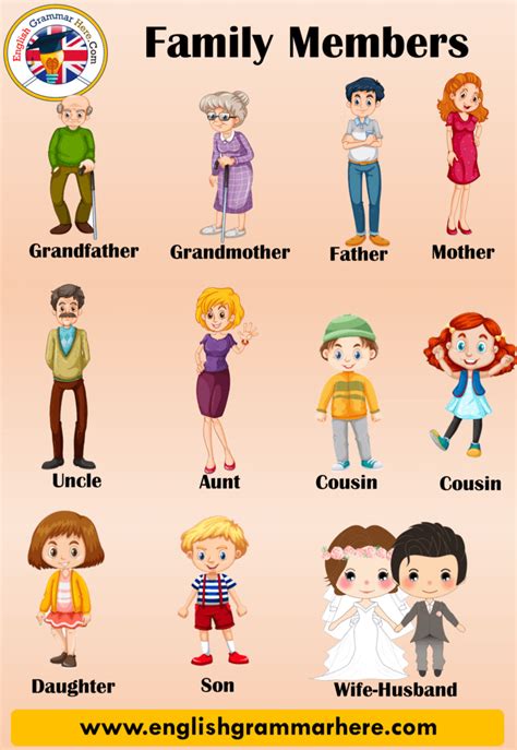 Family Members Vocabulary, Family Members Names in English - English Grammar Here