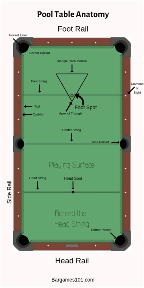 Pool Table Anatomy: An Overview of Pool Table Parts and Layout | Mesas de billar modernas ...