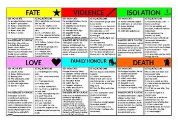 Romeo and Juliet Theme Revision Cards | Romeo, juliet themes, Romeo, juliet context, Romeo ...