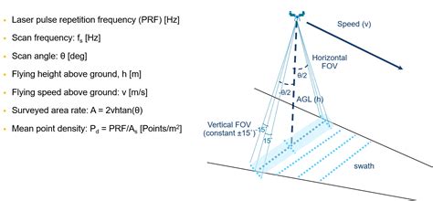 Geo-MMS LiDAR Mapping Principles - Geodetics