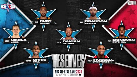 2020 NBA All-Star Reserves Announced! | Hardwood Amino