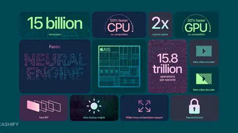 Snapdragon 8 Gen 3 Vs Apple A16 Bionic Chip: Chipset Comparison