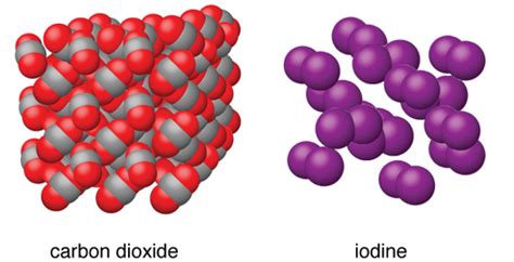 10.6: The Solid State of Matter - Chemistry LibreTexts