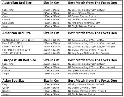 Image result for super king size bed dimensions IN ASIA | Bed sheet ...