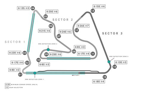 Bahrain circuit map with corner speeds : r/F1Technical