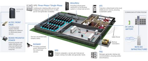 Power Management – DCIM Pro