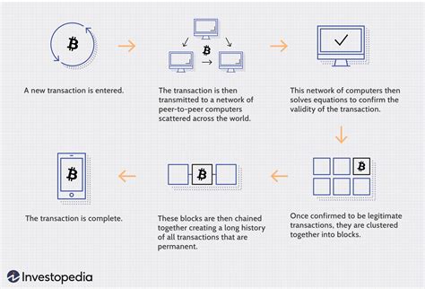 Blockchain explicado - Economia e Negocios