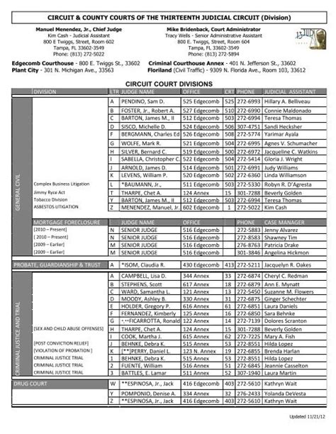 CIRCUIT COURT DIVISIONS - Thirteenth Judicial Circuit