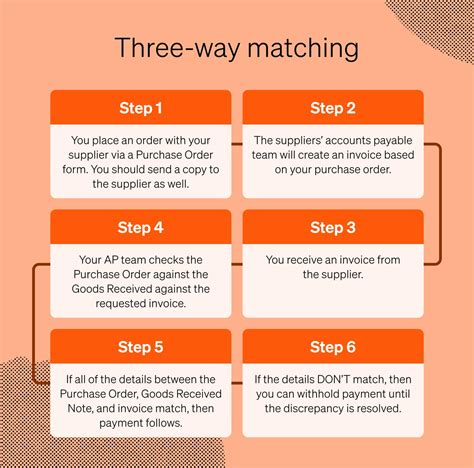 What Is Three-Way Matching? (Accounts Payable Guide)