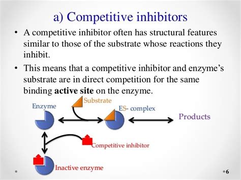 Enzyme inhibitors, reversible_and_irreversible