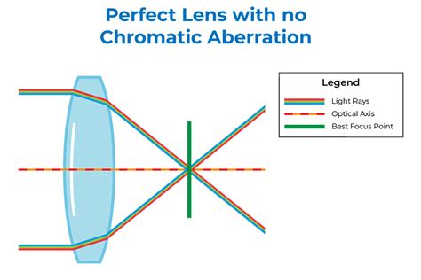 Hiện Tượng Viền Tím Chromatic Aberration trong nhiếp ảnh là gì? - Nai Decor