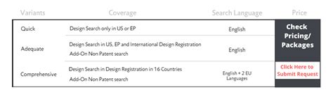 Design Patent - Design Search - Design Databases | The Patent Search ...